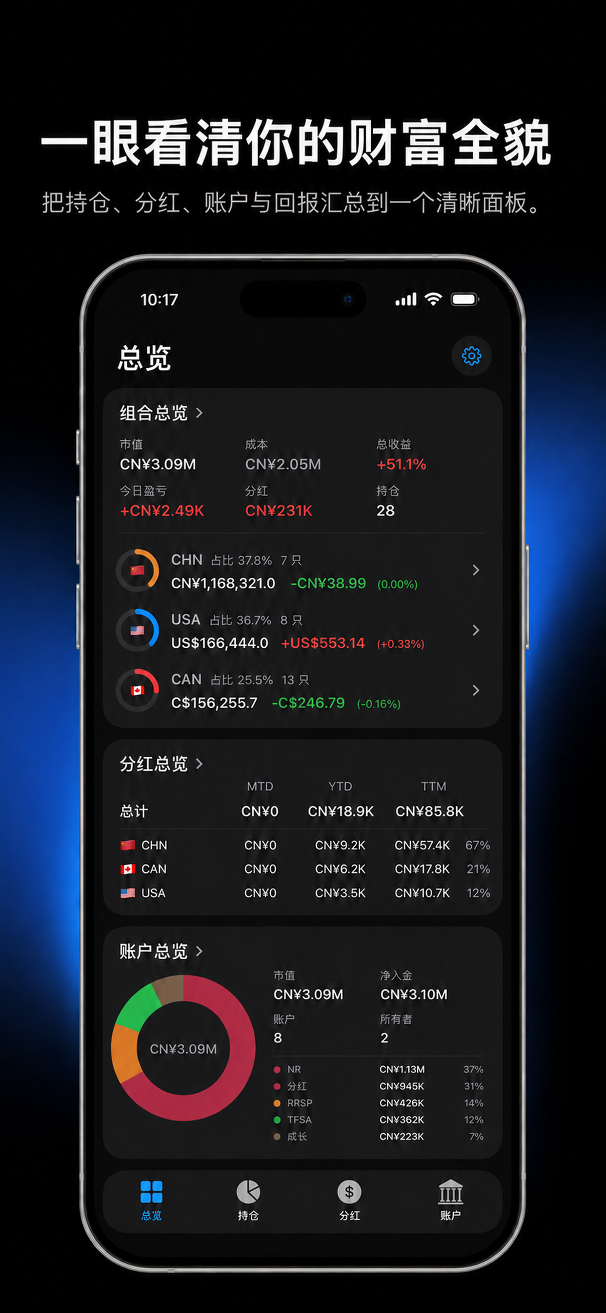 DaysGain 中文投资组合总览界面