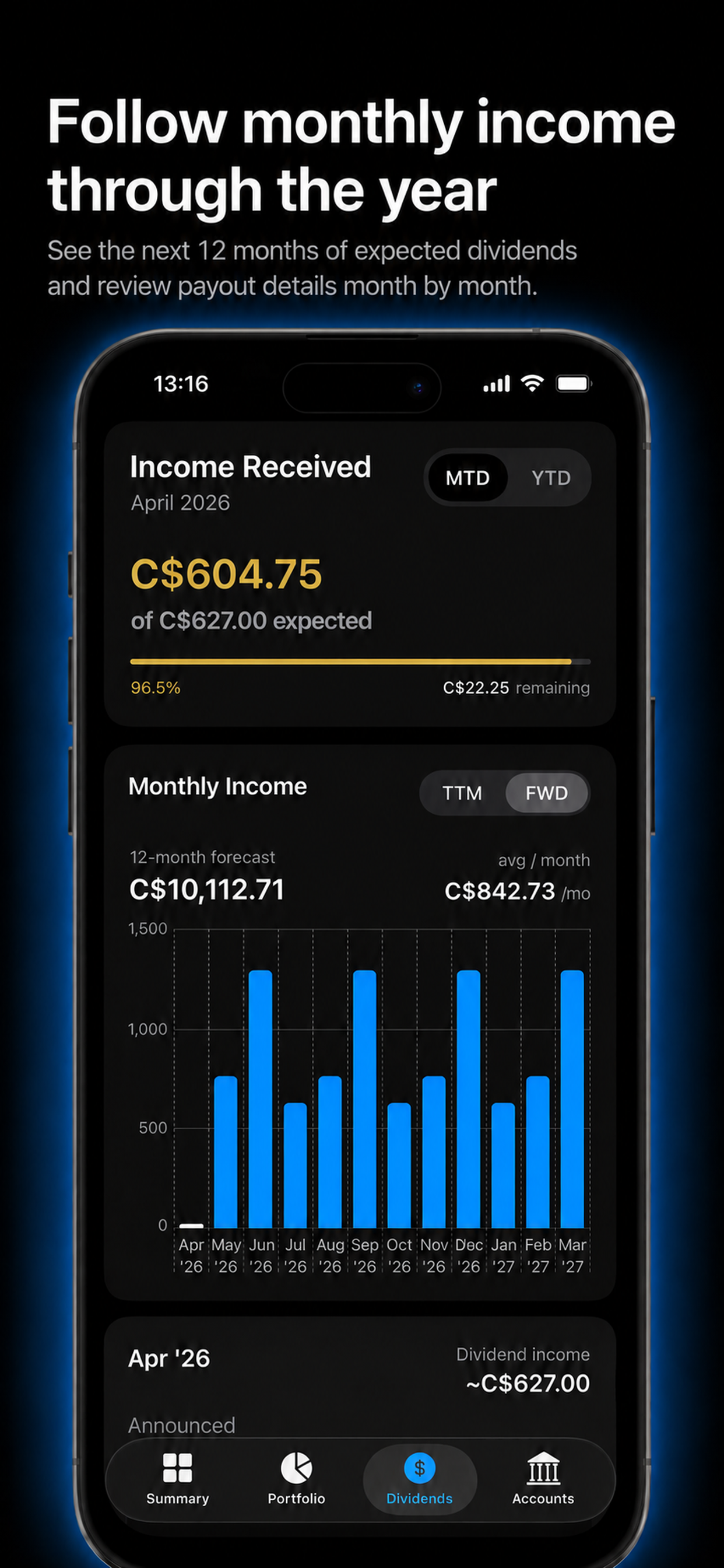 Monthly income forecast